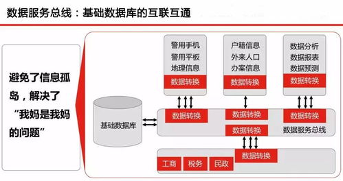 云威榜第500期 智慧公安大數據解決方案的創新發展與互聯網數據服務